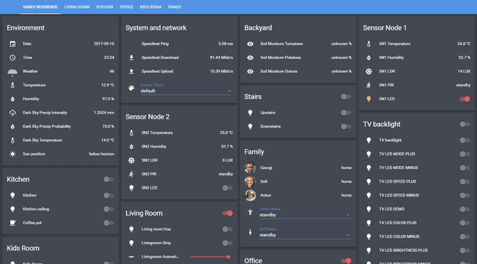 Living with smart home automation for a year