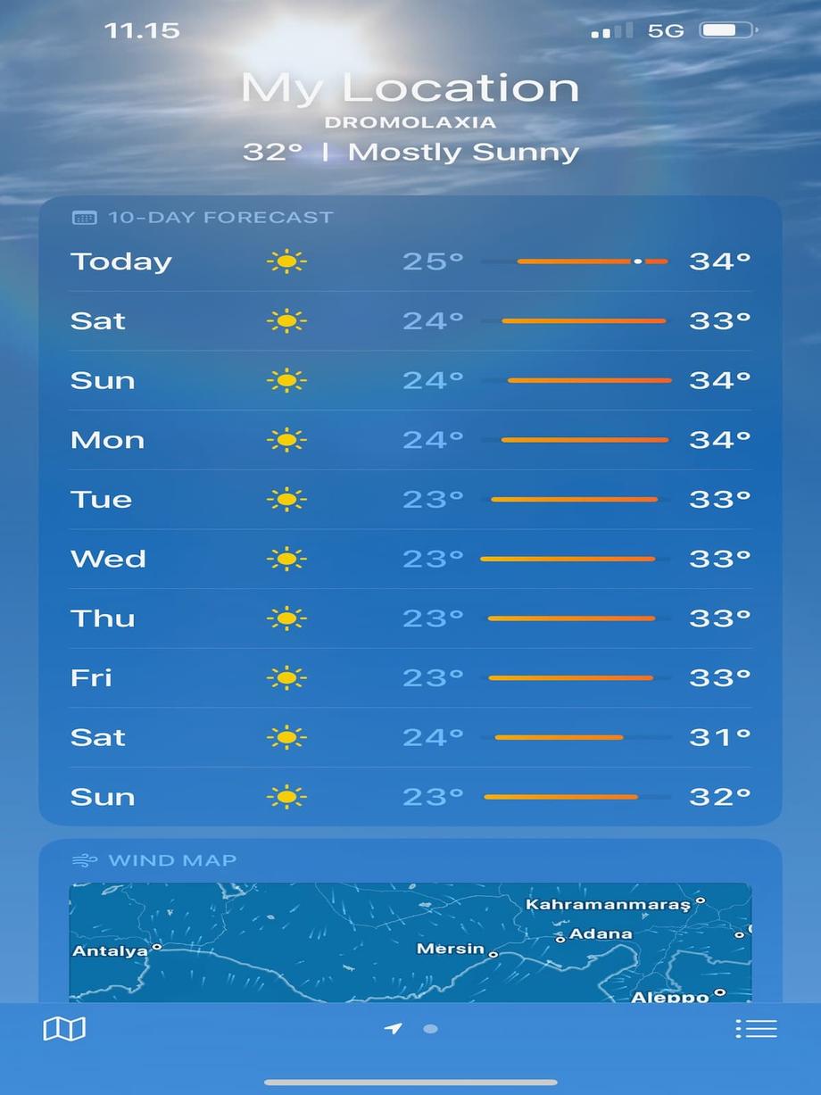 Cyprus weather for the week