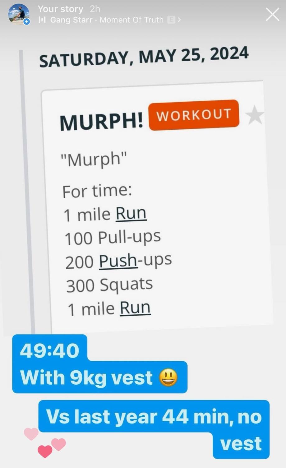 murph score